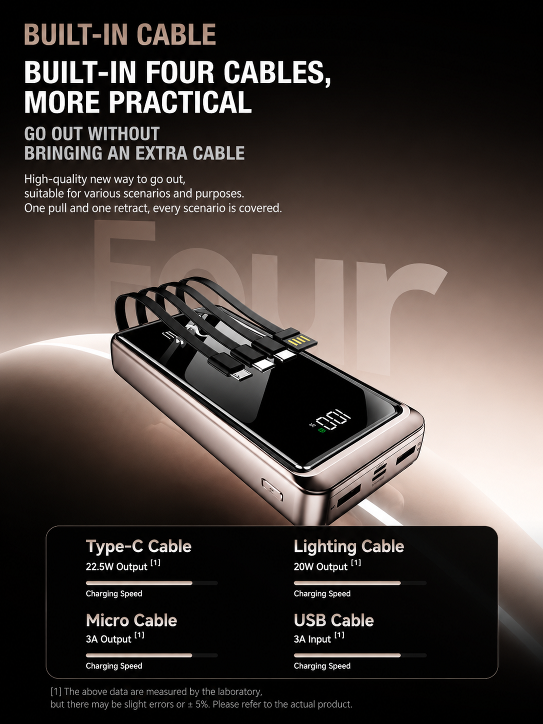 20,000mAh 22.5W Multi-Port Power Bank (Variant D4)