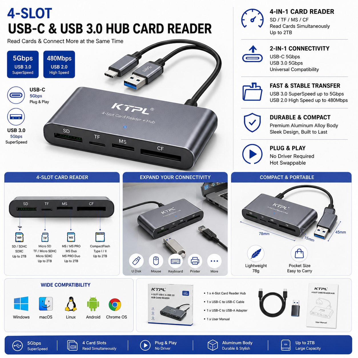 4-Slot USB-C & USB 3.0 Hub Card Reader (Variant Q17)