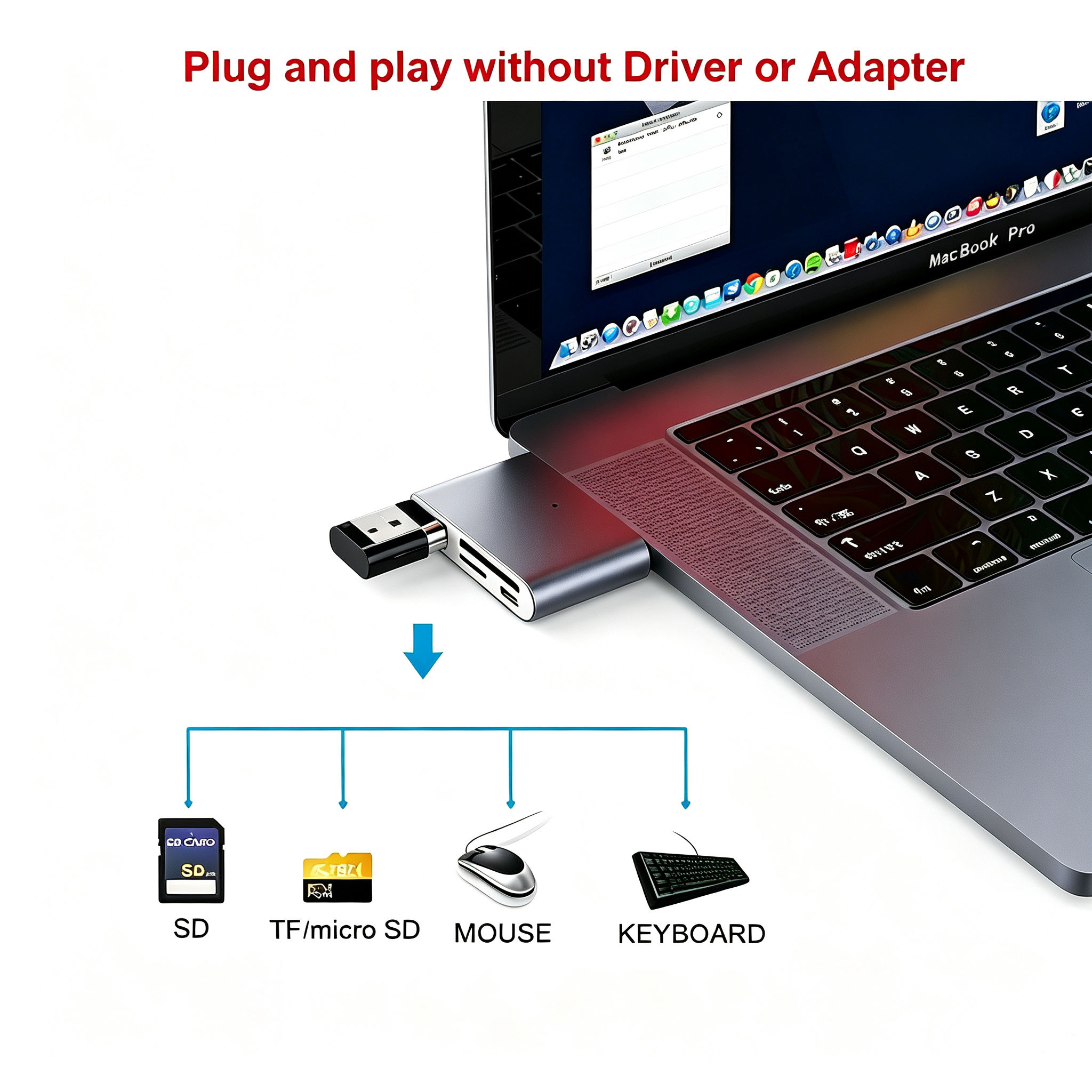 4-Slot USB-C & USB 3.0 Hub Card Reader (Variant E5) image 2