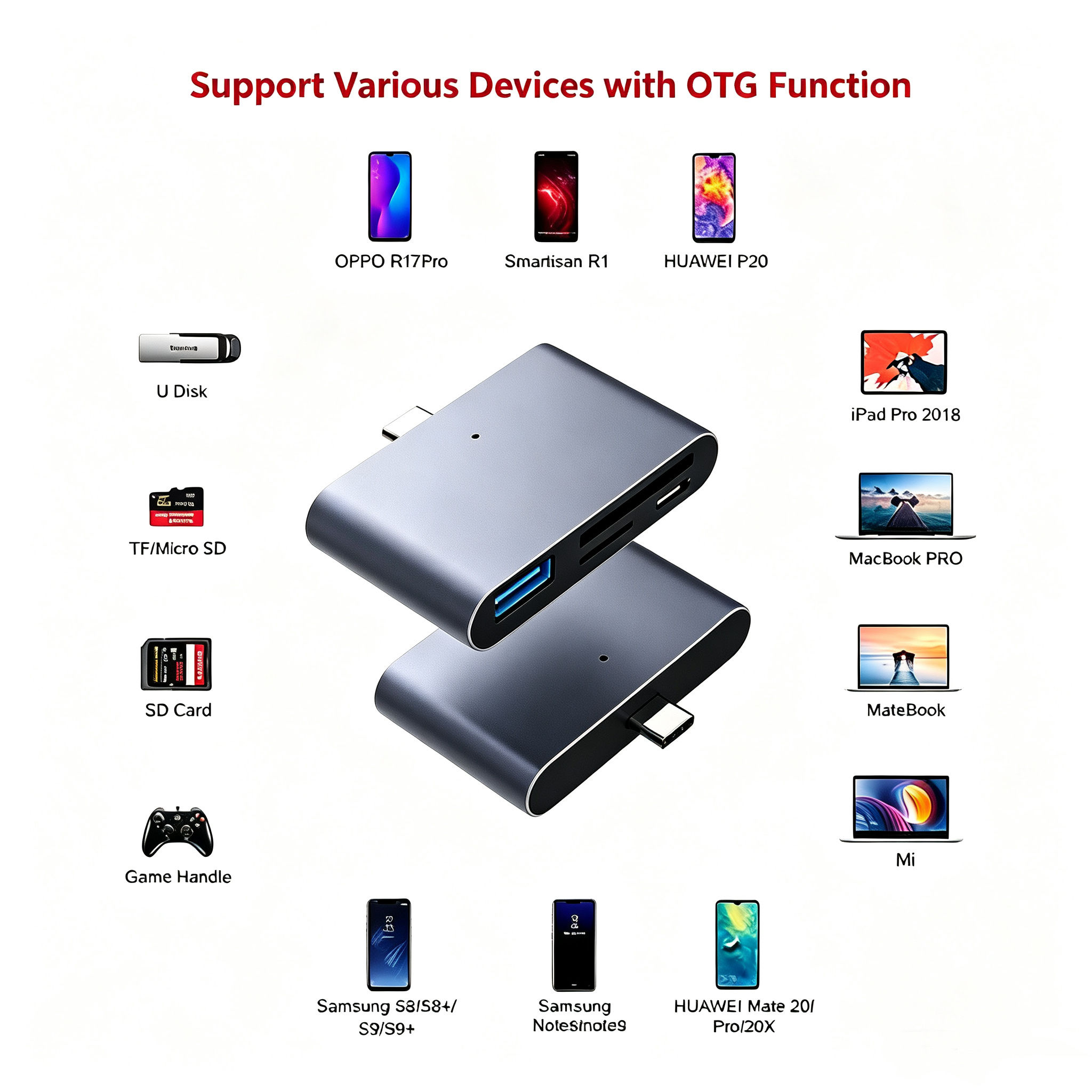 4-Slot USB-C & USB 3.0 Hub Card Reader (Variant E5) image 3