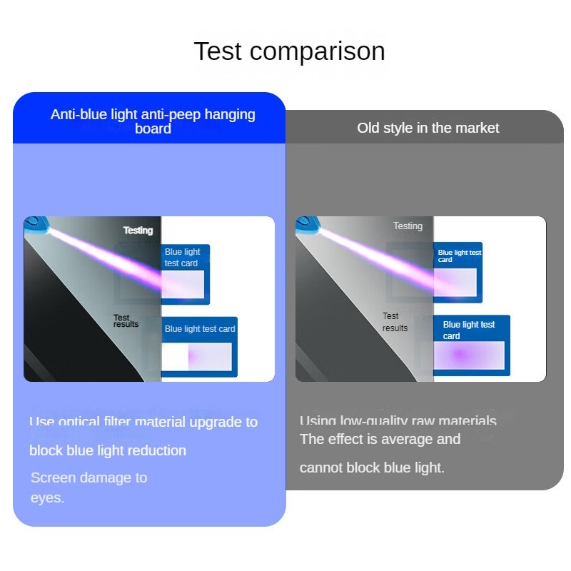 Hanging Acrylic Anti-Blue Light Protector (Variant T20) gallery image