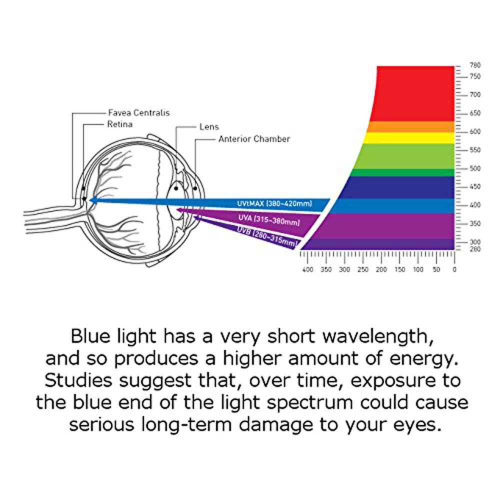 Blue Light Blocking Filter Film (Variant A27) gallery image
