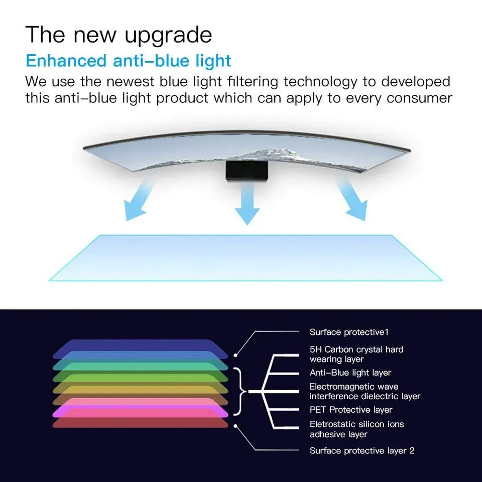 Blue Light Blocking Filter Film (Variant K11) gallery image