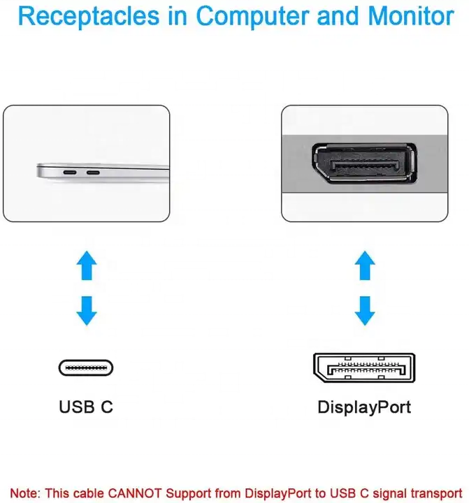DisplayPort 1.4 Cable 4K@144Hz (Variant D4) gallery image