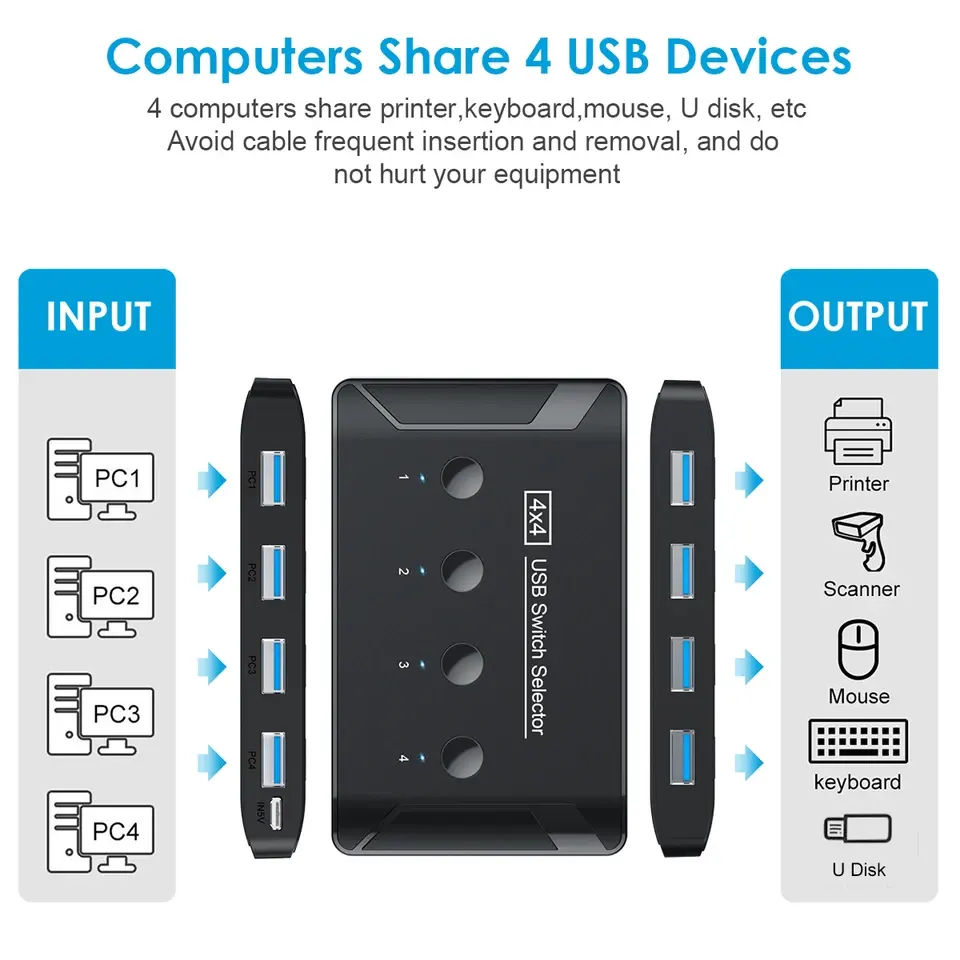 4-Port Switched Powered USB 3.0 (Variant Q17) gallery image