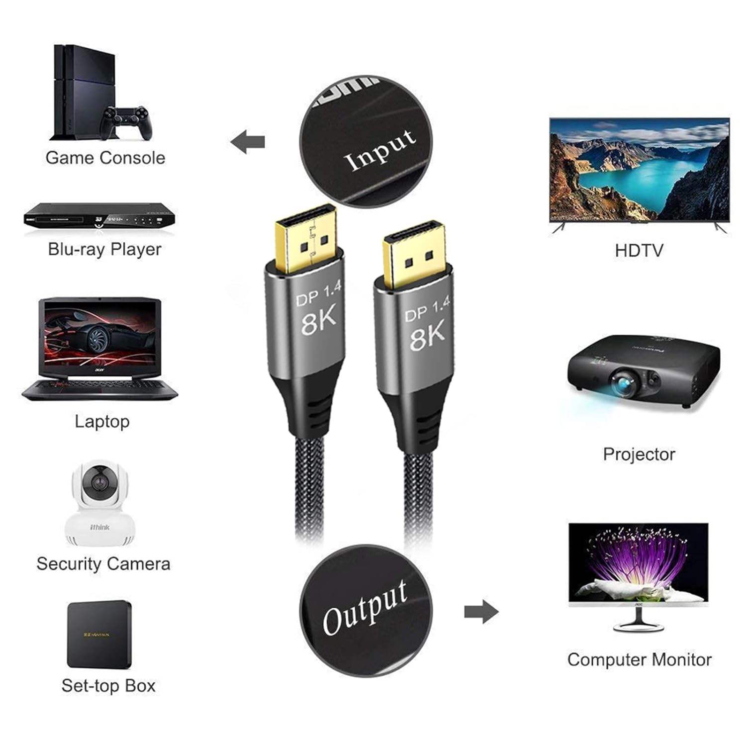 DisplayPort 1.4 Cable 4K@144Hz (Variant X24) gallery image