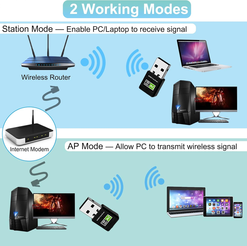 High-Gain 150Mbps Wireless USB Wi-Fi Antenna (Variant L12)