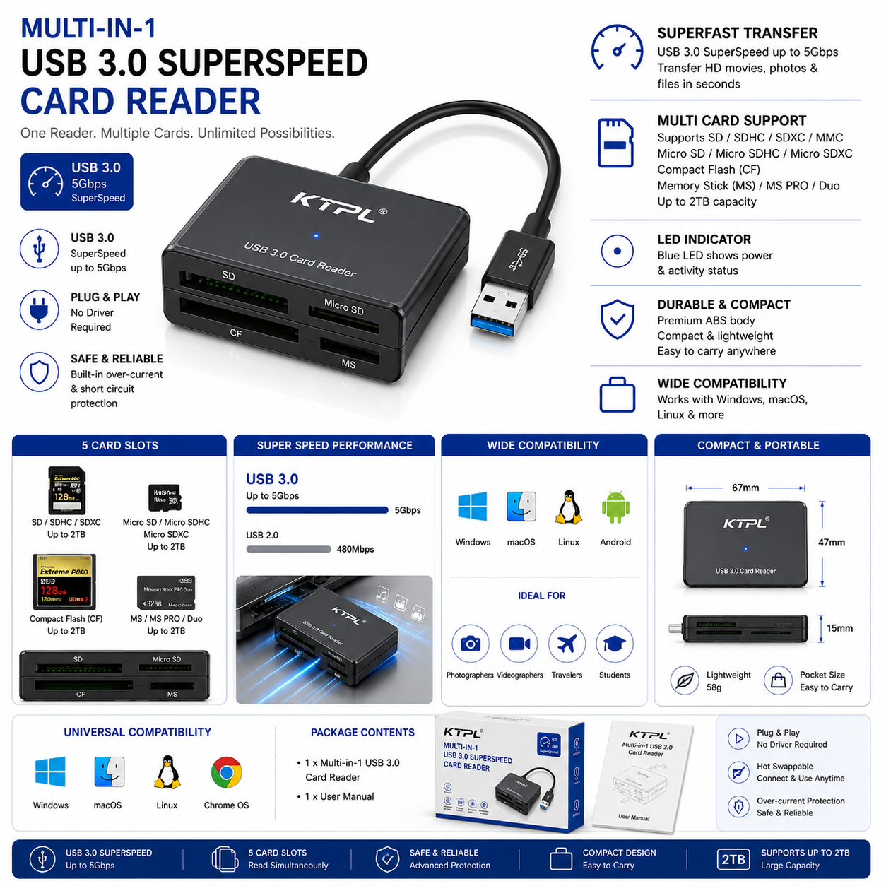 Multi-in-1 USB 3.0 SuperSpeed Card Reader (Variant B2)