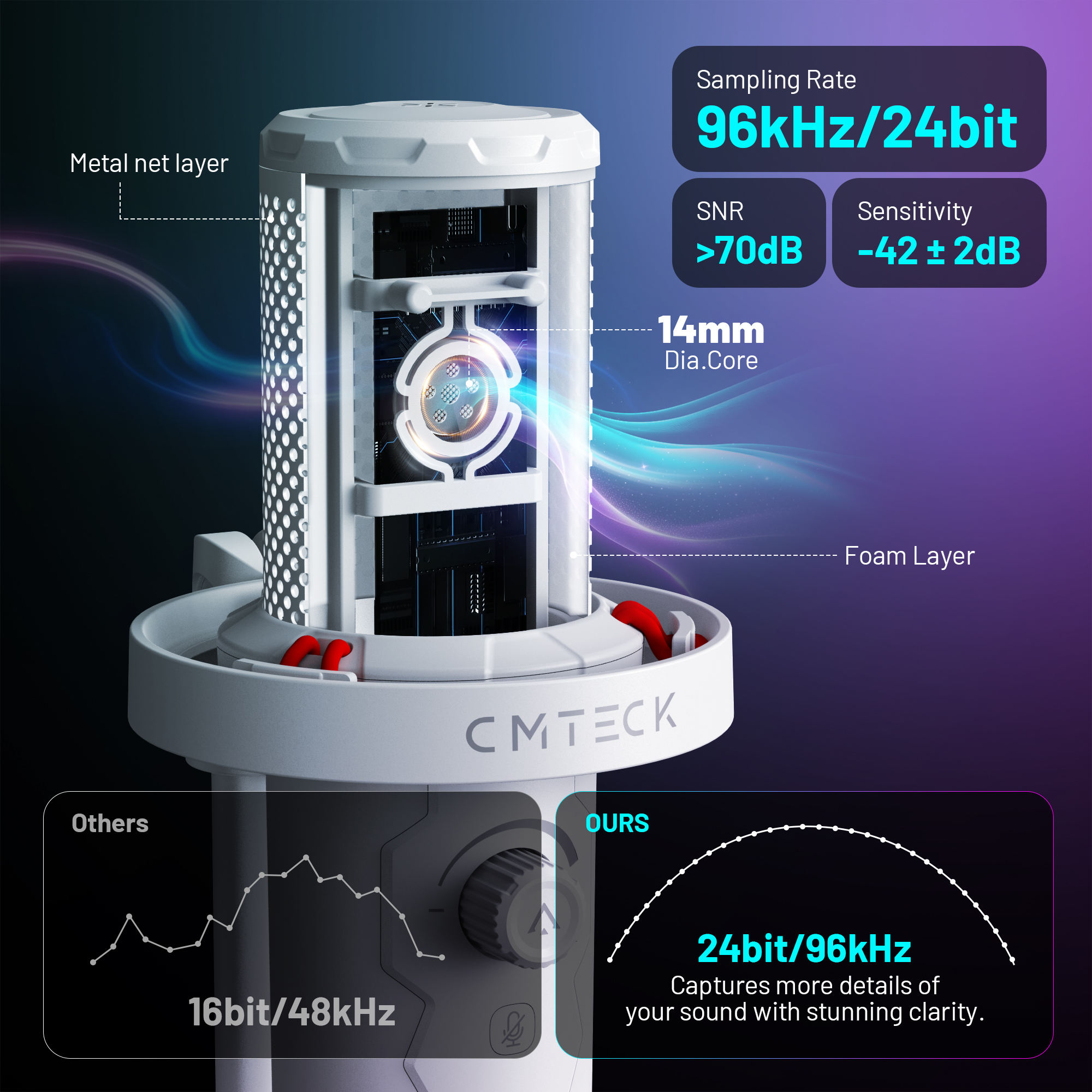 USB Desktop Microphone with Mute Button & RGB (Variant N14) view 3